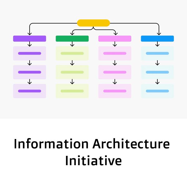 Information Architecture Overhaul